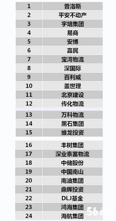 2015中国物流地产龙虎榜